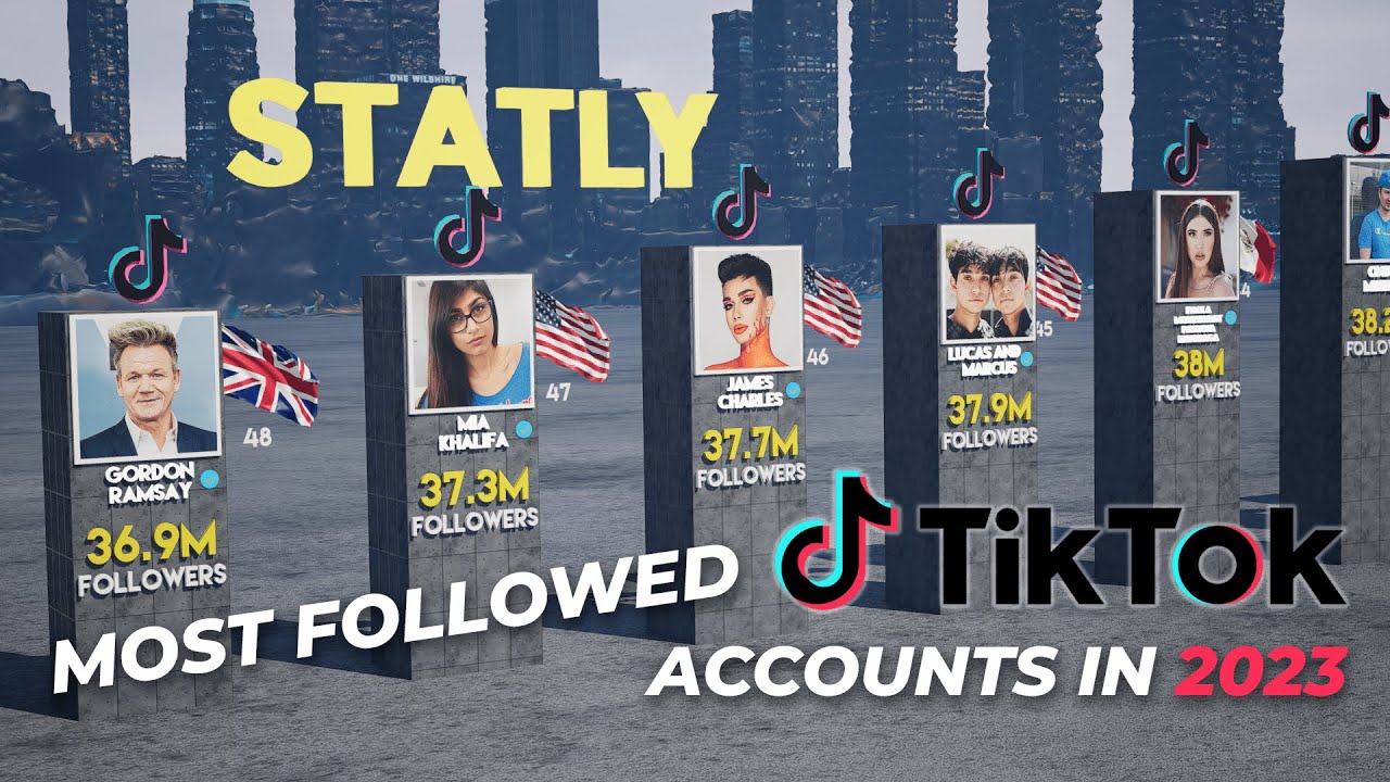 🎯 Most Followed TikTok Accounts 2023 | Top 50 Most Followed TikTok ...