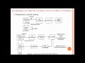 Examples of open & closed loop control systems