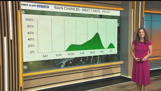 Colorado warms up for the holiday weekend before daily storm chances return next week
