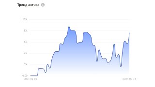 Моя Торговая Статистика За 1,5 Месяца в Криптотрейдинге | Выводы И Ошибки