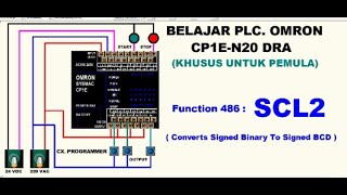 Belajar PLC. Omron, Function SCL2 Dan Cara Membuat Instruksinya.