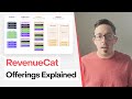 RevenueCat Products, Offerings, and Entitlements Explained