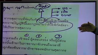 ติวศุลกากร สอบกรมศุลกากร (ความรู้เบื้องต้น) โปรไฟล์ติวเตอร์ รามคำแหง 85/1