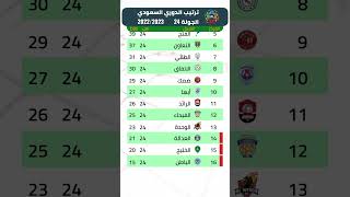 ترتيب الدوري السعودي اليوم بعد مباريات الجولة 24 #shorts