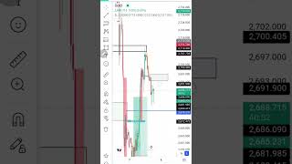 Xauusd signal 08 november تحلیل طلا ۱۸ آبان.