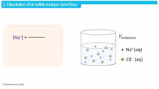 solubilité et dissolution