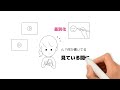 ユキデザインの楽描きアニメーション®︎制作を30秒でpr！