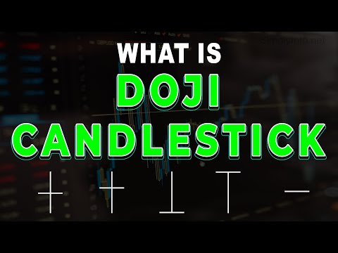 What does a doji candle mean?