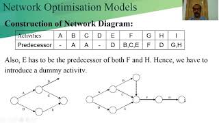 Network Optimization Models Lec 02