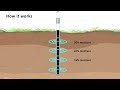 pr2 profile probe video with chinese voice over pr2 profile probe 视频带中文配音