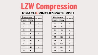 LZW Compression Explained | Step-by-Step Text Compression Tutorial