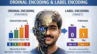 Tutorial-21:Encoding categorical data | Ordinal encoding | Label encoding | Machine Learning