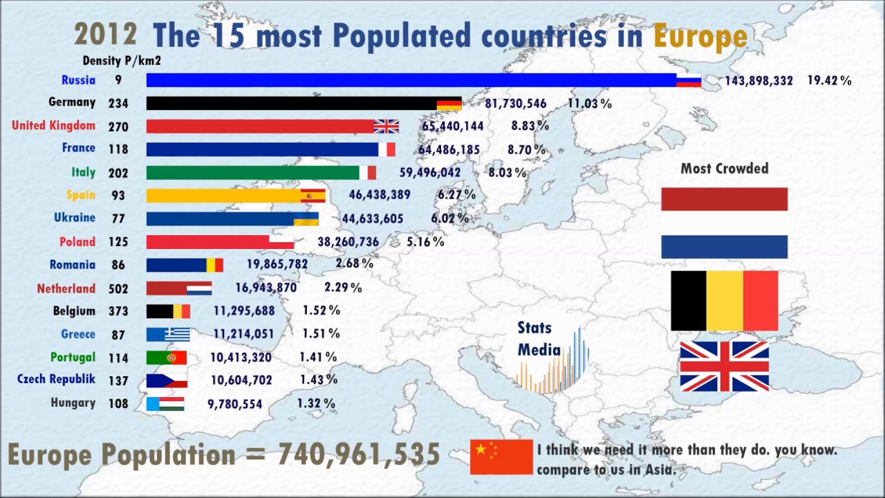 Most european countries. European Countries by population. Ranking of European Countries. Most populated Countries. Europe Countries list.