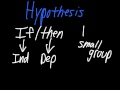 Hypothesis vs. Theory vs. Law