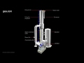 MVR-heated Evaporation Plants Working Principle