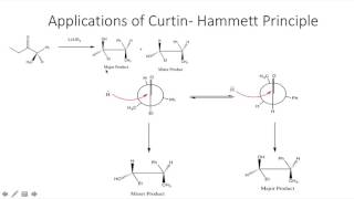 Curtin Hammett Principle