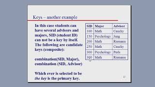 Composite Primary Keys