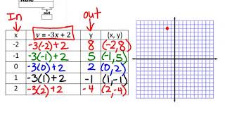 Rules, Tables, Graphs Video