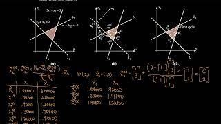Linear Algebra 10.10 Computed Tomography