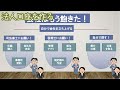 【 福岡移住 】移住を考えている人必見！私たちが会社を作るまでにやったことpart3 自分たちで準備したもの