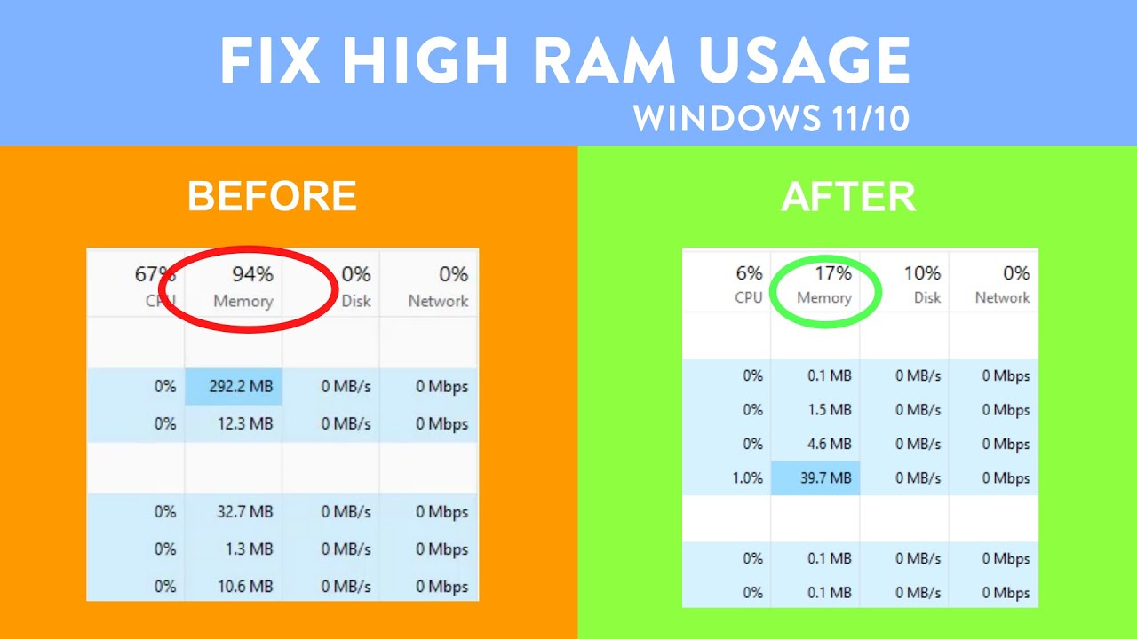 Fix High Ram Memory Usage On Windows 11 10 Sandeepsingh18