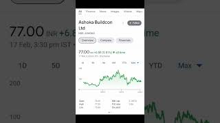 Best penny stock under 80 rs l trading with SJ l #youtubeshorts #shorts