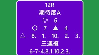 川崎競馬全レース予想　４月７日　ウマライフ