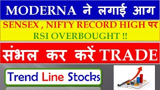 Nifty50 VIEW I NIFTY TRADE I MODERNA VACCINE IMPACT ON MARKETS I HIGH NIFTY50 I RSI OVERBOUGHT I NSE
