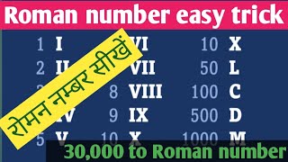 Roman numberls from 20,500 to 30,000 | learn Roman numbers | Roman number