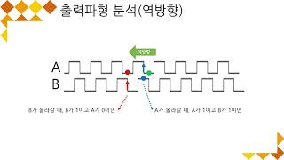 모터  바퀴 수를 엔코더로 세어보자! / 마이크로 프로세서 실습 20-10