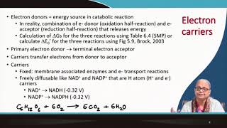 Microbial Metabolism - II #swayamprabha #ch17sp