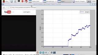 Python display load average graphically, run on Raspberry Pi 2