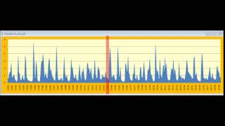 Data Sonification 3