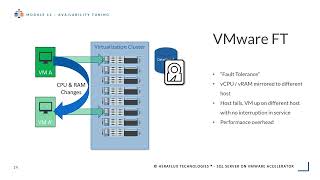 SQL Server on VMware Accelerator – Module 12 – Availability Tuning