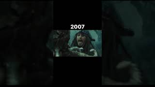 Evolution of Jack Sparrow#shorts#evolution