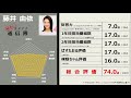 【中原みなみ】【藤井由依】テレビ東京新人女子アナ勝手に通信簿【lpcradionews特別編】