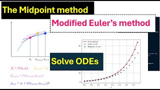 The Midpoint Method Explained: The Step Up from Euler's Method!