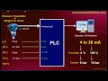 4-20 mA Current Loop - History, Why, Advantages, Disadvantages