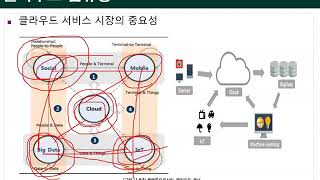 Ch03_05.빅데이터와 4차 산업혁명(클라우드 2/2)05