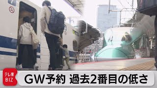 GWの予約が過去２番目の低さ　コロナ前の８割減（2021年4月16日）