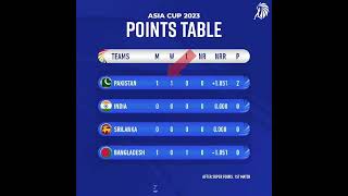 ASIA CUP 2023 POINTS TABLE #shorts#cricket#viral#viratkohli#asiacup2023#worldcup#cricketnews#msdhonI