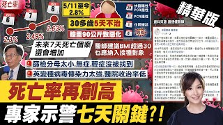 【張雅婷報新聞】死亡率屢創新高 救命藥\