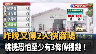 桃機群聚案累計14人染疫 傳播鏈至少3條－民視台語新聞