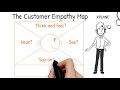 Understanding Customers - An Introduction to Customer Empathy Mapping