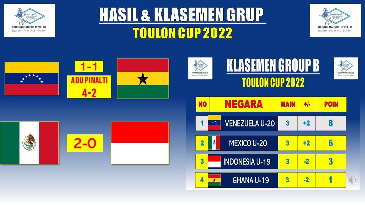 Hasil Toulon Cup 2022 Hari Ini - INDONESIA 0-2 MEXICO - Klasemen Toulon ...