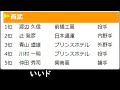 【川村一明 西武】松商学園高で甲子園出場。2年の時は、、、3年の時は高知商高中西清起と投げ合う。阪急ドラフト1位も拒否しプリンスホテルへ。西武では投手層の厚さから出番少なくヤクルト移籍で30試合登板