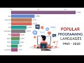 Most Popular Programming Languages 1965 - 2020