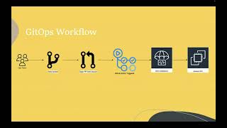 GitOps with GitHub Actions