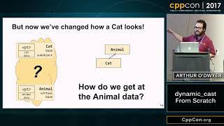 CppCon 2017: Arthur O'Dwyer “dynamic_cast From Scratch”