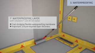 Sika Wet Room System ETAG 022 Approval